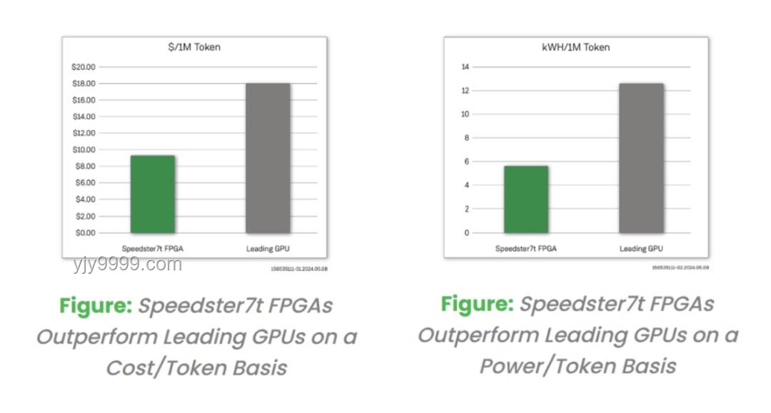 从零打造FPGA图形加速器：解锁GPU替代新路径